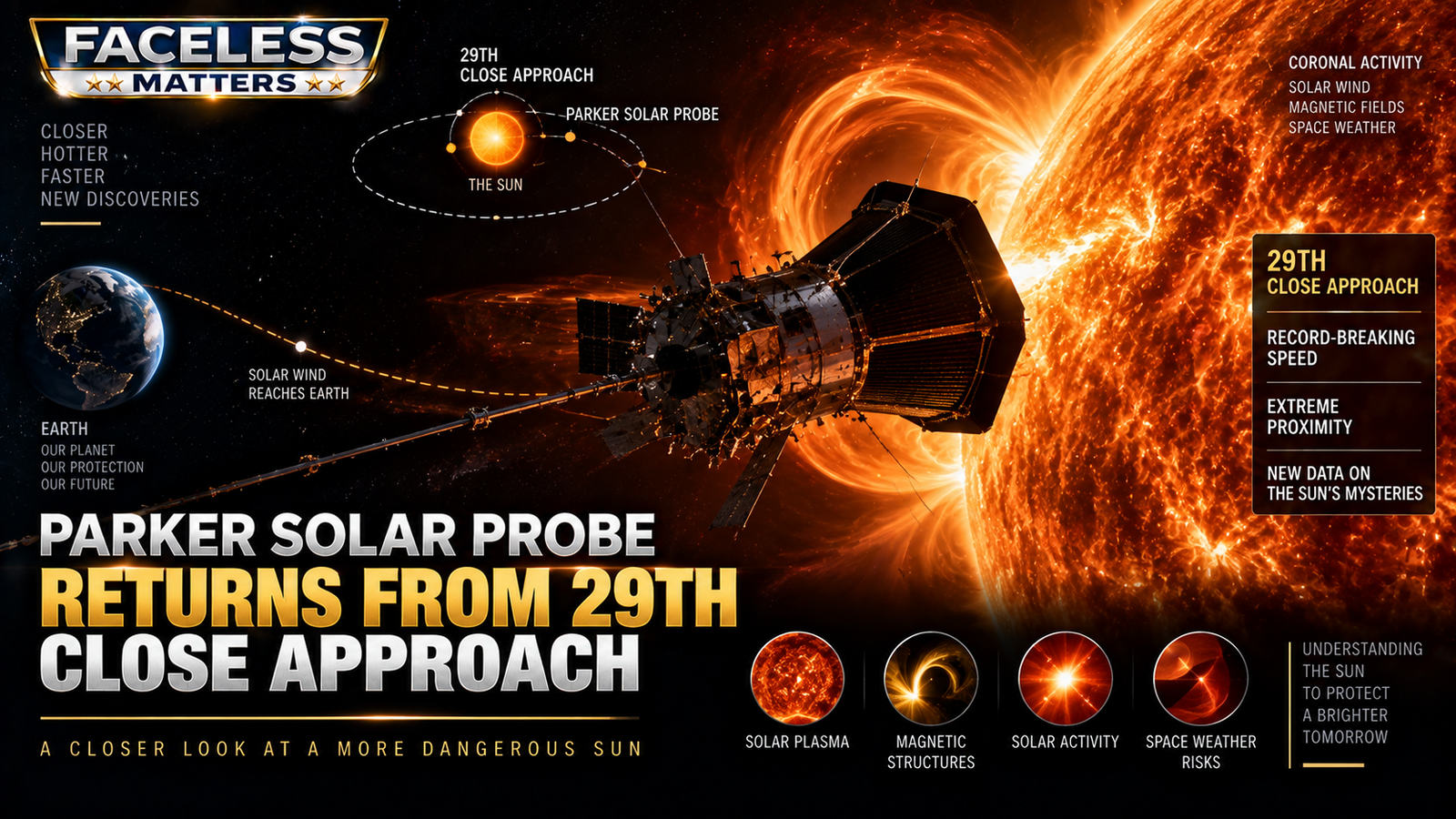 Parker Solar Probe during its 29th close approach to the Sun in September 2026